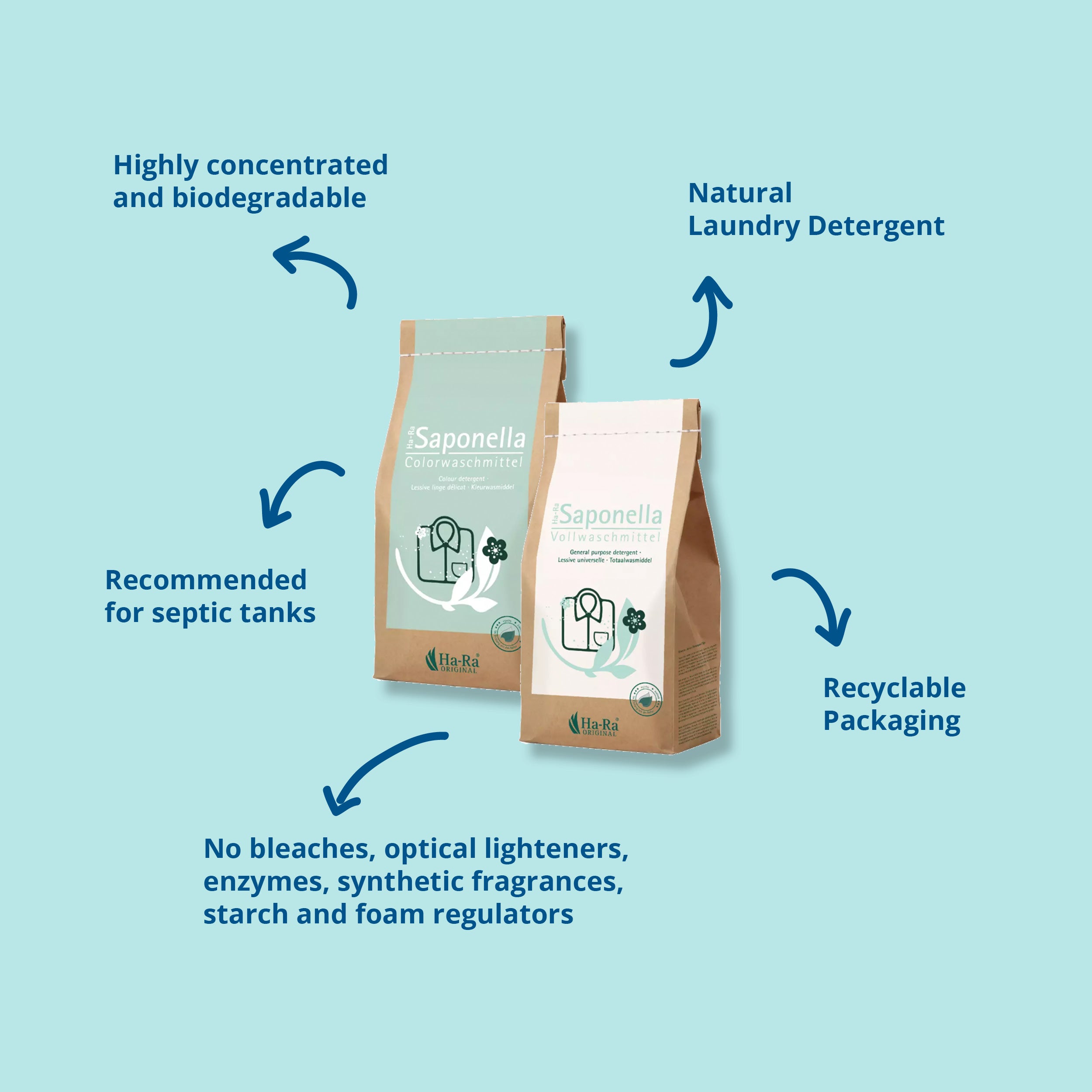 Ra Laundry Powder Natural Laundry Detergent: Buy two and get FREE SHIPPING | Ha-Ra Australia